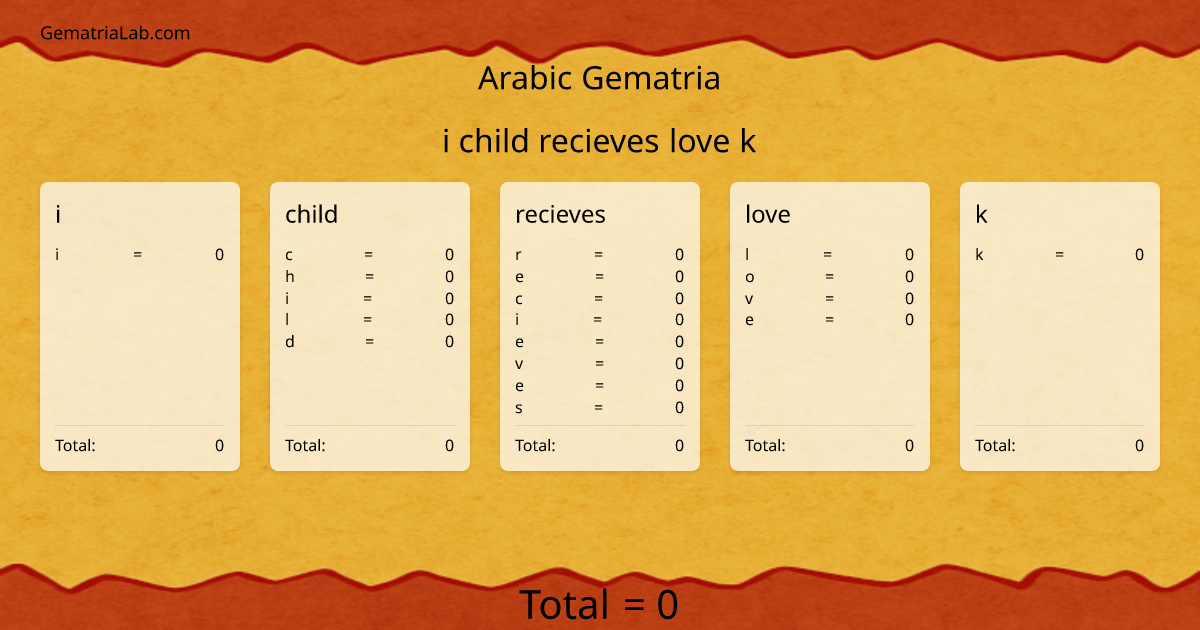 i child recieves love k in arabic Gematria